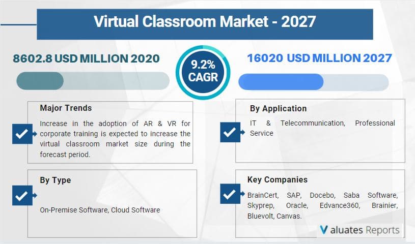 virtual classroom market